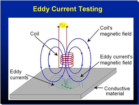 eddy current for hardness testing|eddy current testing pdf.